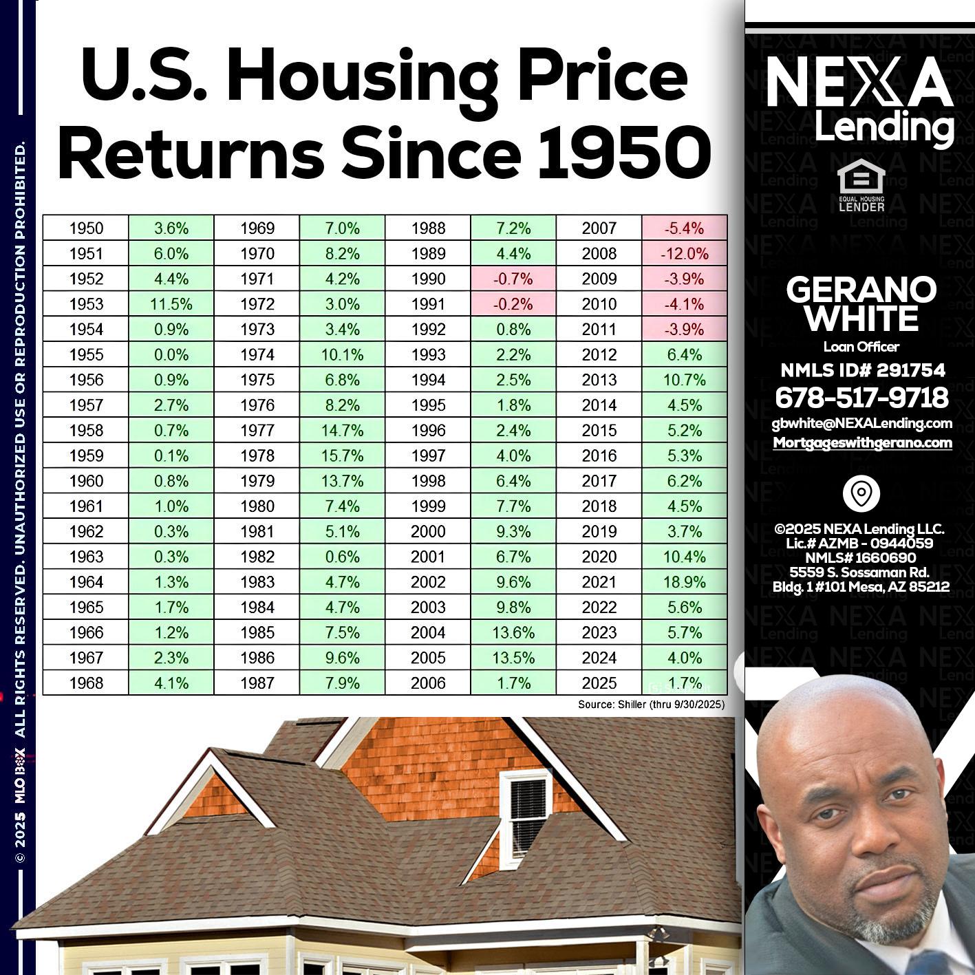us housing price - Gerano White -Loan Officer