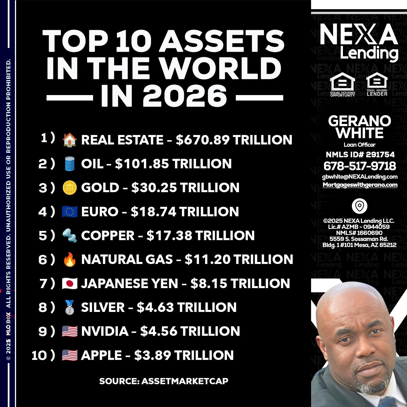 top 10 - Gerano White -Loan Officer