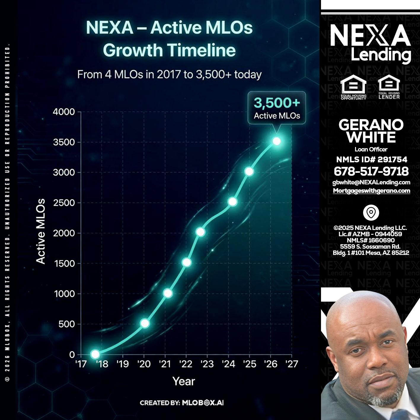 3500 MLOs - Gerano White -Loan Officer